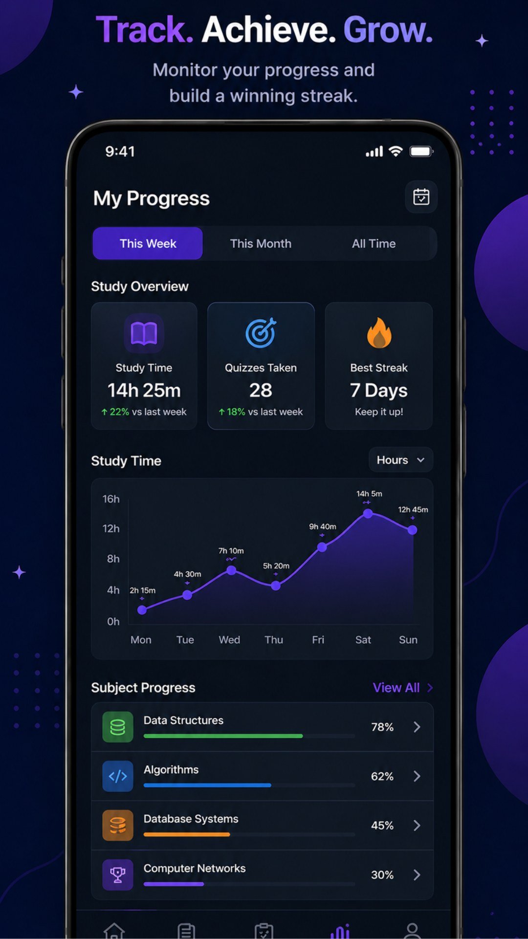 StudyAI progress overview